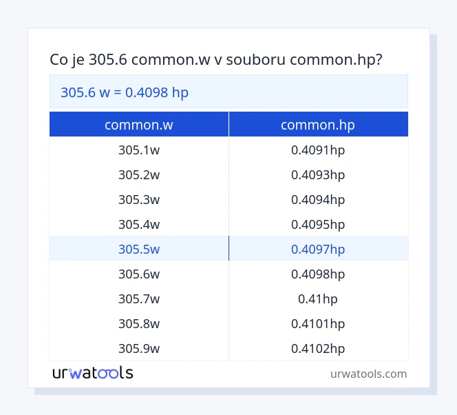 305.6 common.w až common.hp tabulka