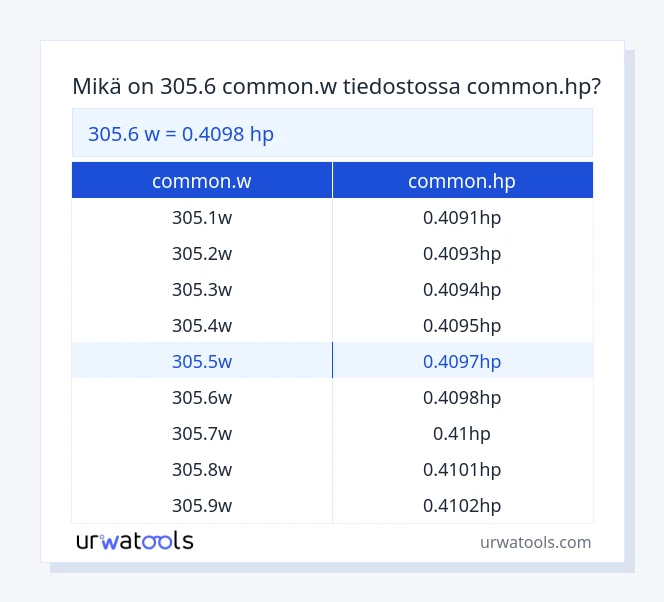 305.6 common.w - common.hp taulukko