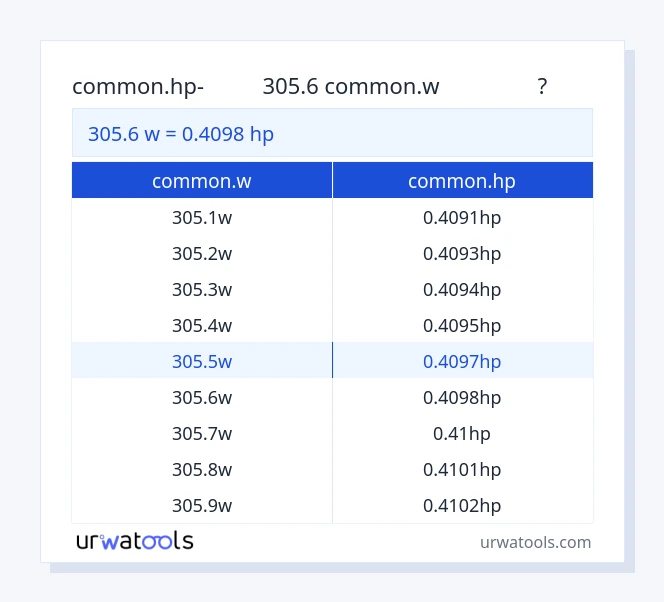 305.6 common.w മുതൽ common.hp വരെയുള്ള പട്ടിക