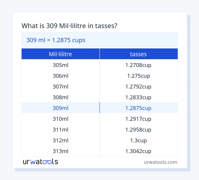 Taula 309 mil·lilitre a tasses