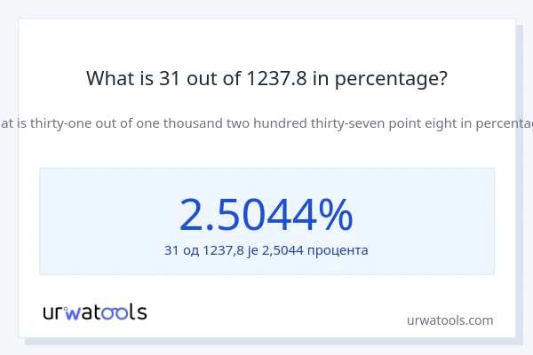What is 31 out of 1237.8 in percentage?
