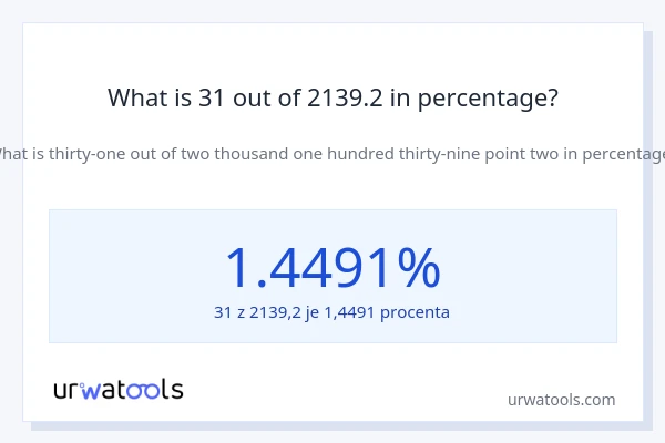 What is 31 out of 2139.2 in percentage?