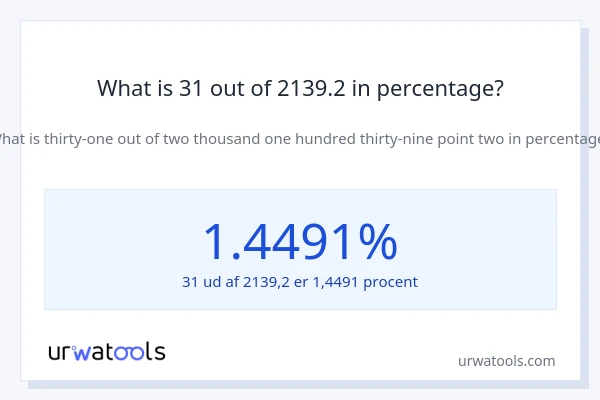 What is 31 out of 2139.2 in percentage?