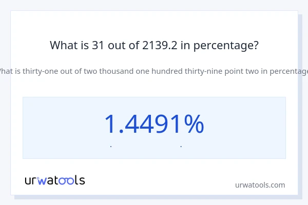 What is 31 out of 2139.2 in percentage?