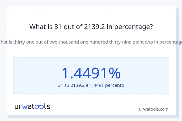 What is 31 out of 2139.2 in percentage?