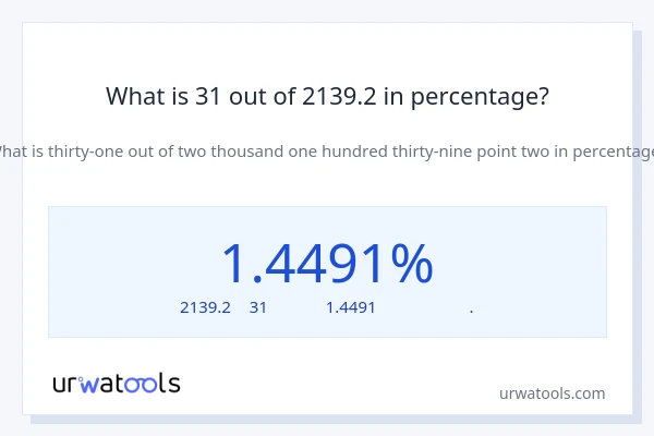 What is 31 out of 2139.2 in percentage?