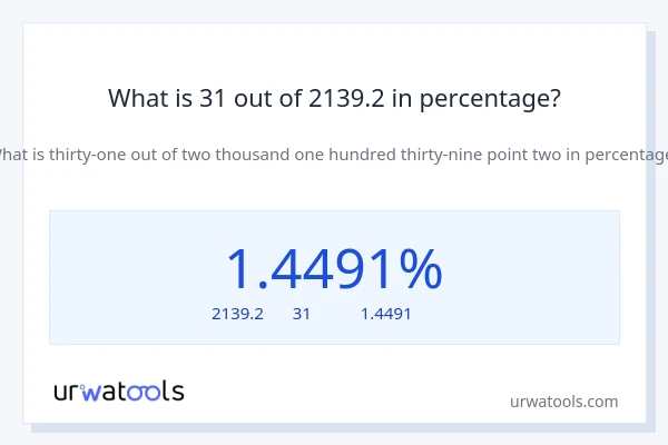 What is 31 out of 2139.2 in percentage?