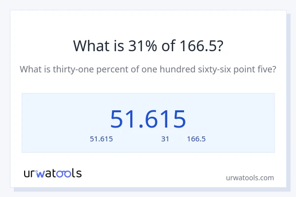 31% ของ 166.5 คือเท่าไร?