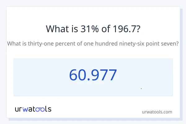 31% از 196.7 چقدر است؟