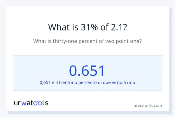 Qual è il 31% di 2.1?