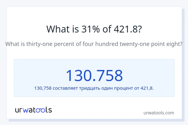 Что составляет 31% от 421.8?