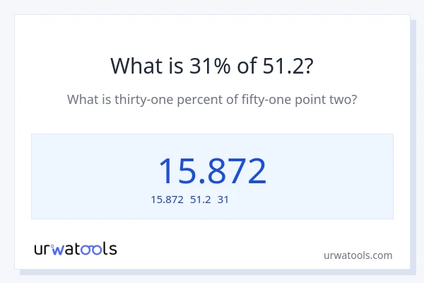 51.2の31%は何ですか?
