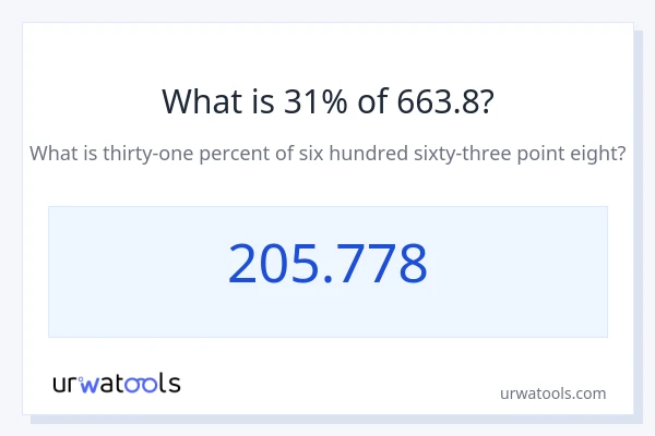663.8 യുടെ 31% എന്താണ്?
