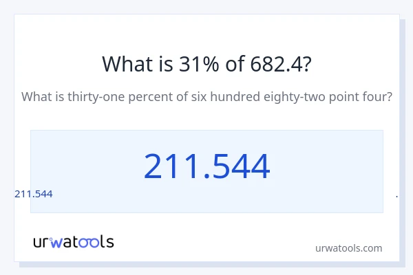 682.4 లో 31% ఎంత?