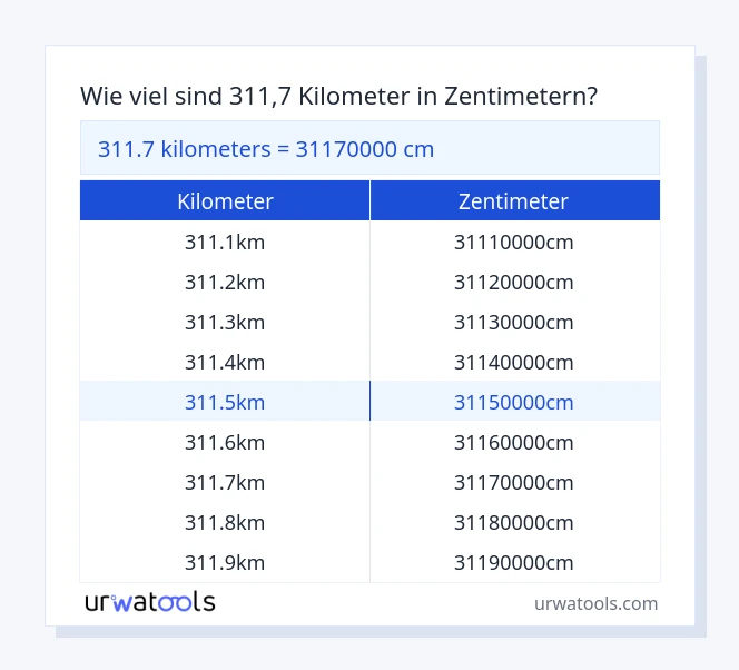 311.7 kilometer bis zentimeter Tabelle