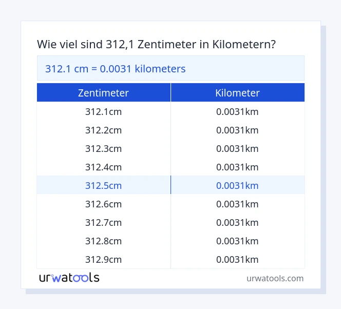312.1 zentimeter bis kilometer Tabelle