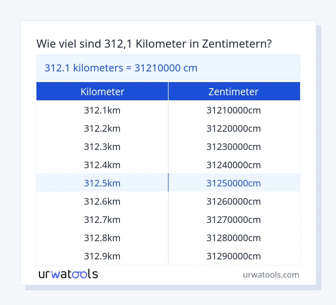 312.1 kilometer bis zentimeter Tabelle