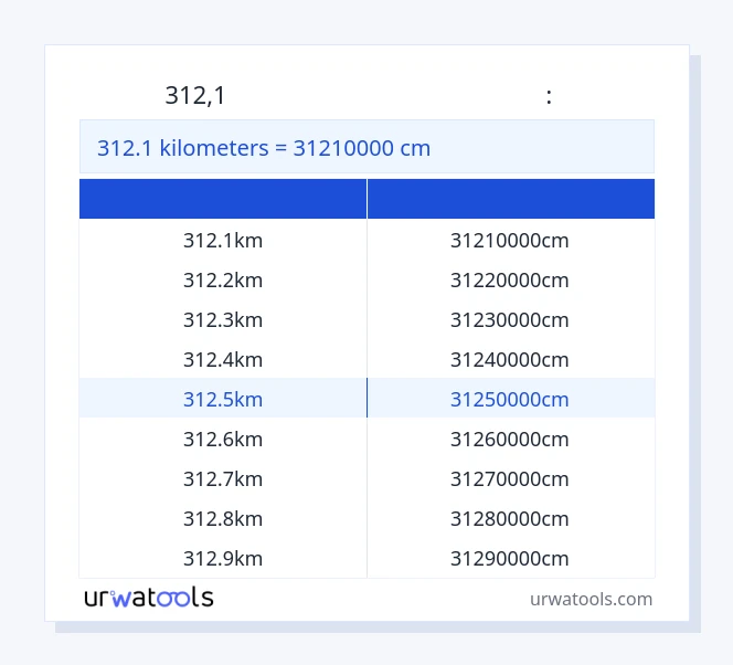 312.1 կիլոմետրեր-ից Սանտիմետր սեղան