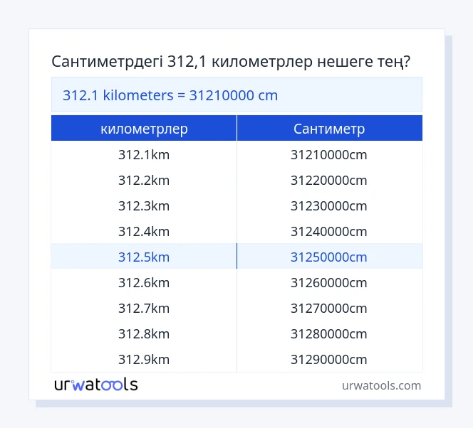 312.1 километрлер - Сантиметр кестесі