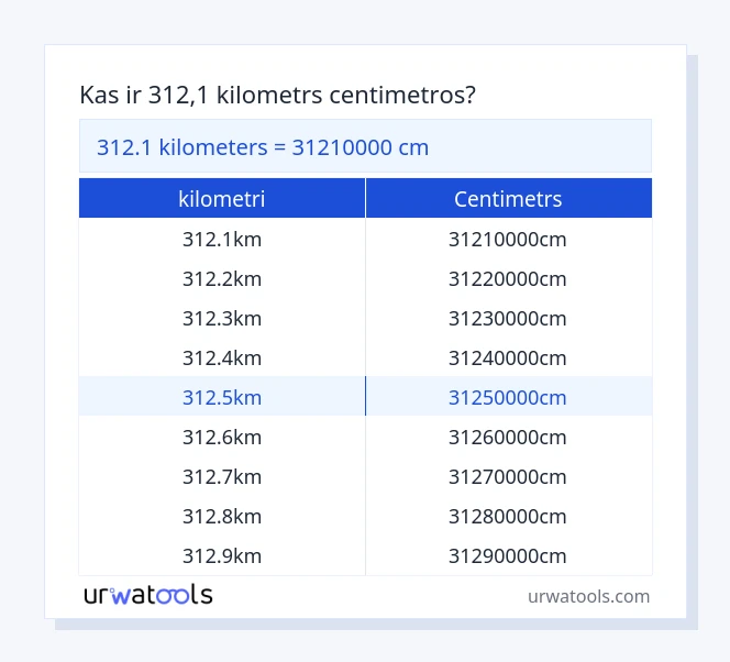 312.1 kilometri līdz centimetrs tabulai