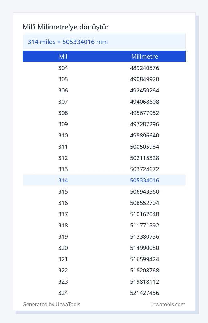 314 mil ila milimetre tablosu