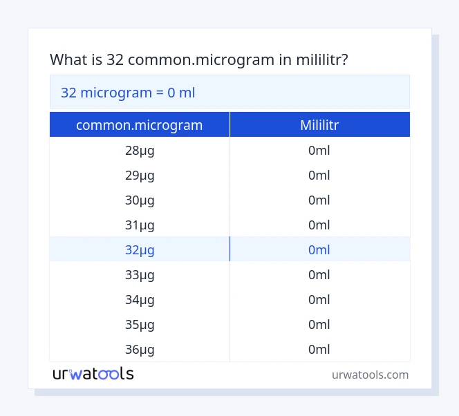 32 common.microgram až mililitr tabulka