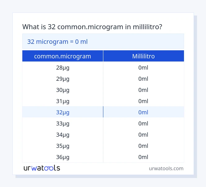 32 common.microgram a millilitro tabella