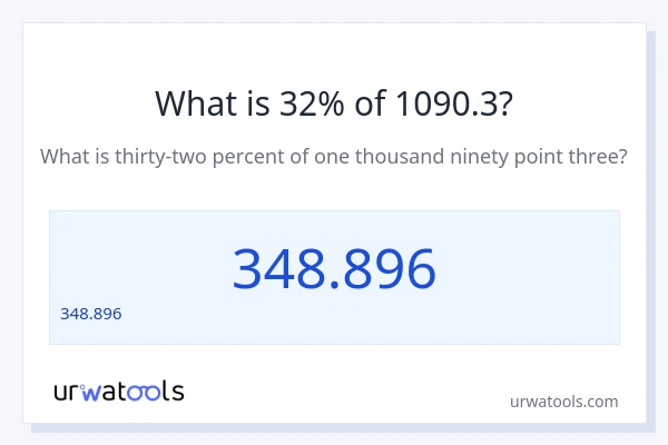 1090.3 లో 32% ఎంత?
