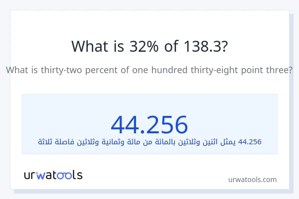 ما هي نسبة 32% من 138.3؟