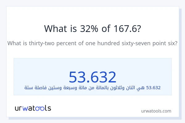 ما هي نسبة 32% من 167.6؟