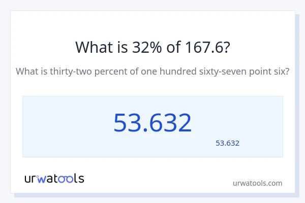 167.6 کا 32% کیا ہے؟