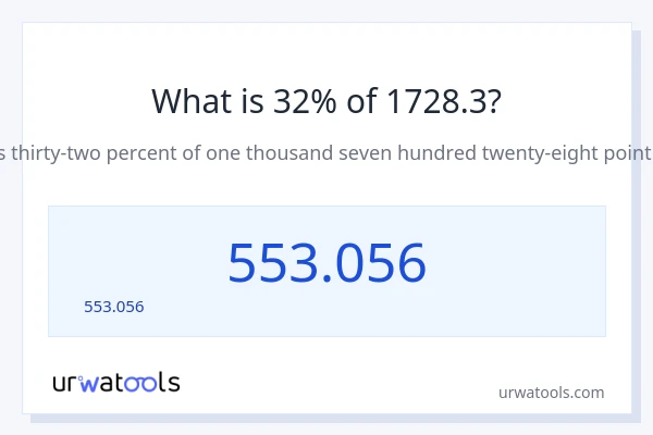 32% ของ 1728.3 คือเท่าไร?