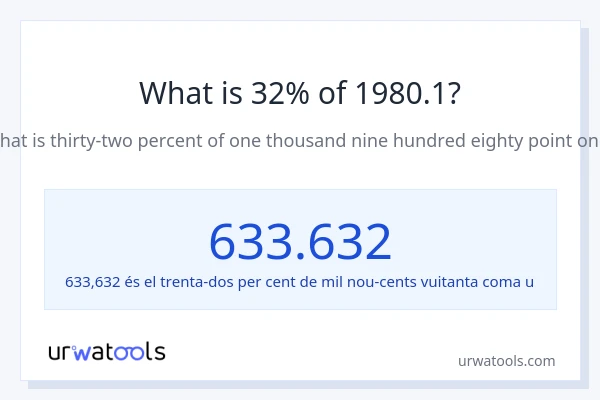 Quin és l'32% de 1980.1?