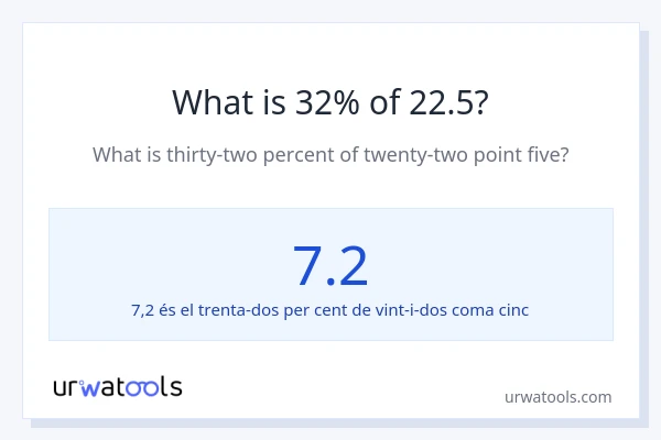 Quin és l'32% de 22.5?