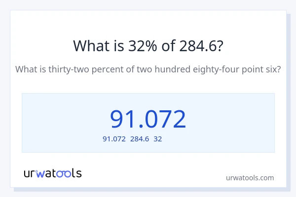 284.6の32%は何ですか?
