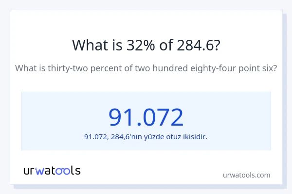 284.6'nin %1'i nedir?