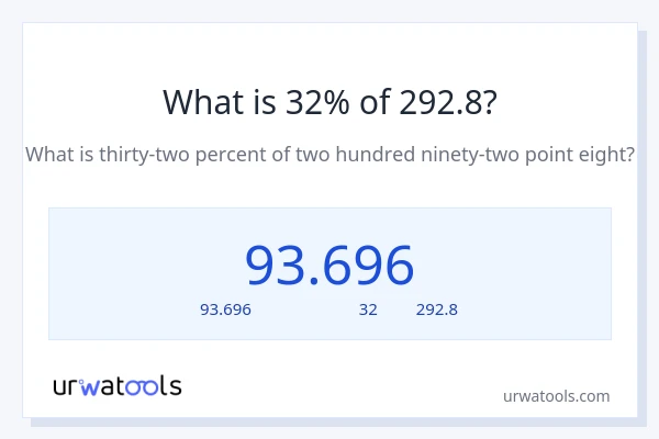 32% ของ 292.8 คือเท่าไร?