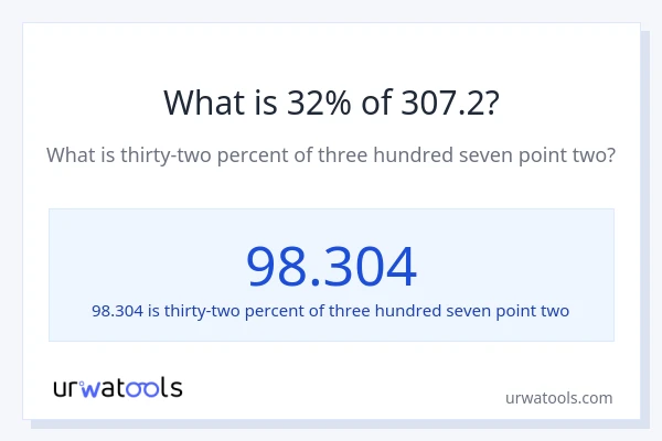 What is 32% of 307.2?