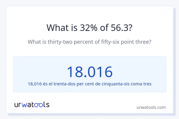 Quin és l'32% de 56.3?