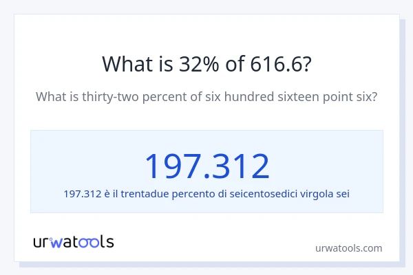 Qual è il 32% di 616.6?