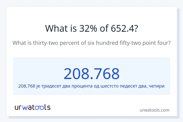 Колико је 32% од 652.4?