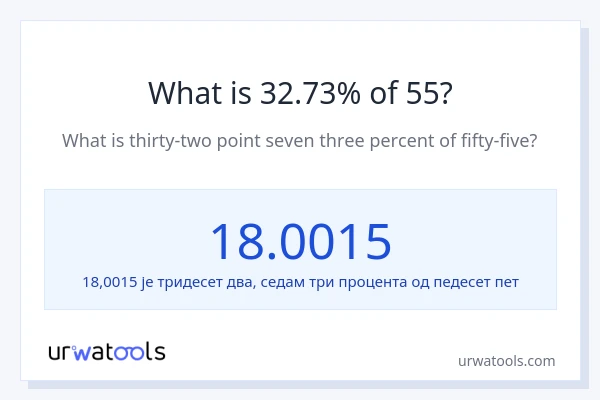 Колико је 32.73% од 55?