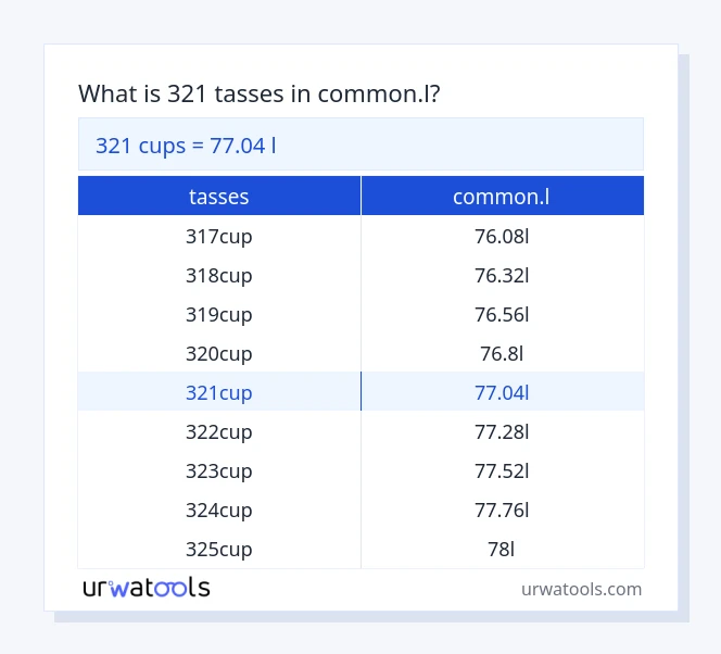 Taula 321 tasses a common.l