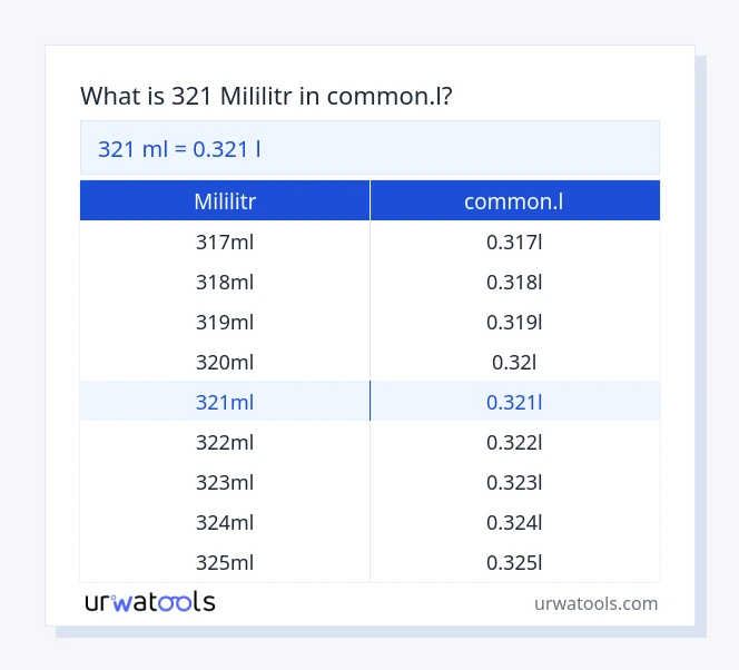 321 mililitr až common.l tabulka