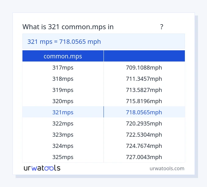 جدول 321 common.mps تا مایل در ساعت