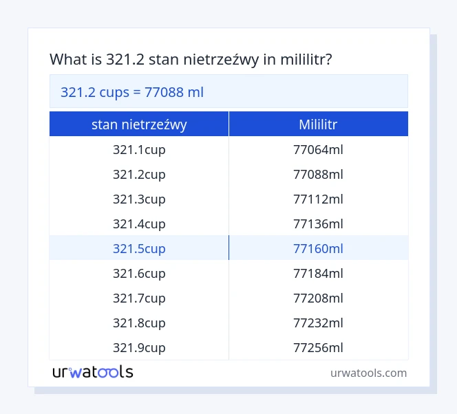 321.2 stan nietrzeźwy do mililitr tabeli