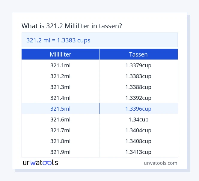 321.2 milliliter bis tassen Tabelle