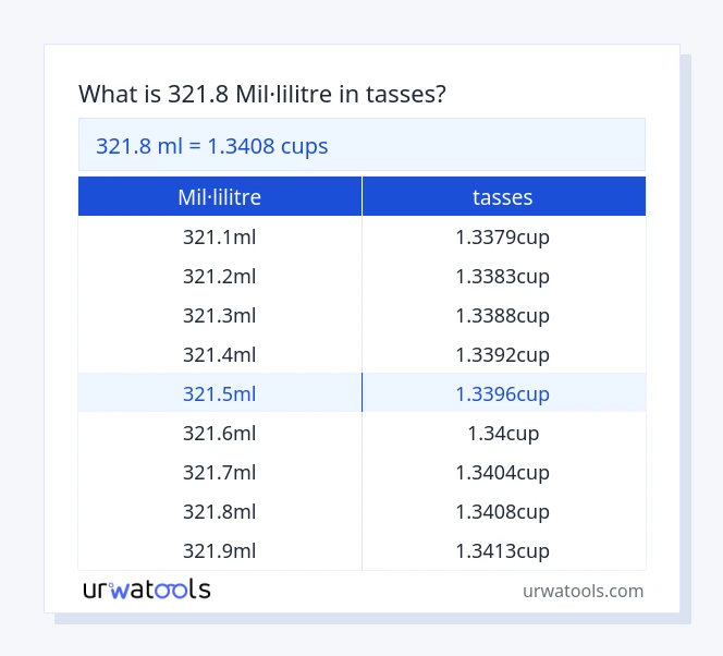 Taula 321.8 mil·lilitre a tasses