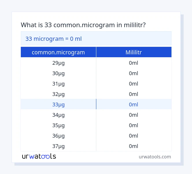 33 common.microgram až mililitr tabulka