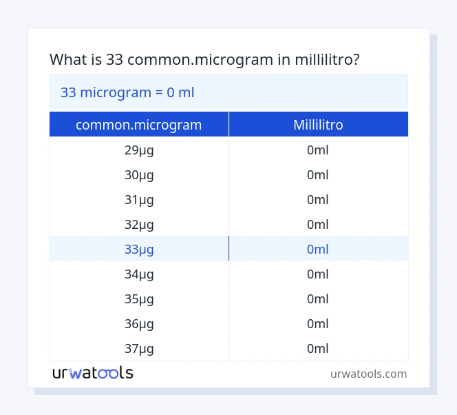 33 common.microgram a millilitro tabella